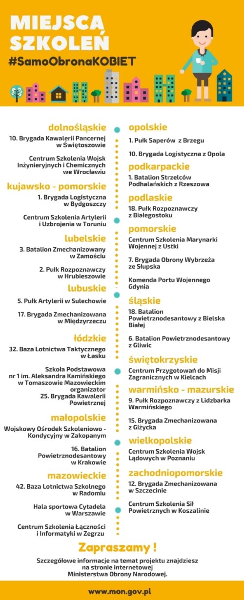 samoobrona kobiet terminy szkoleń